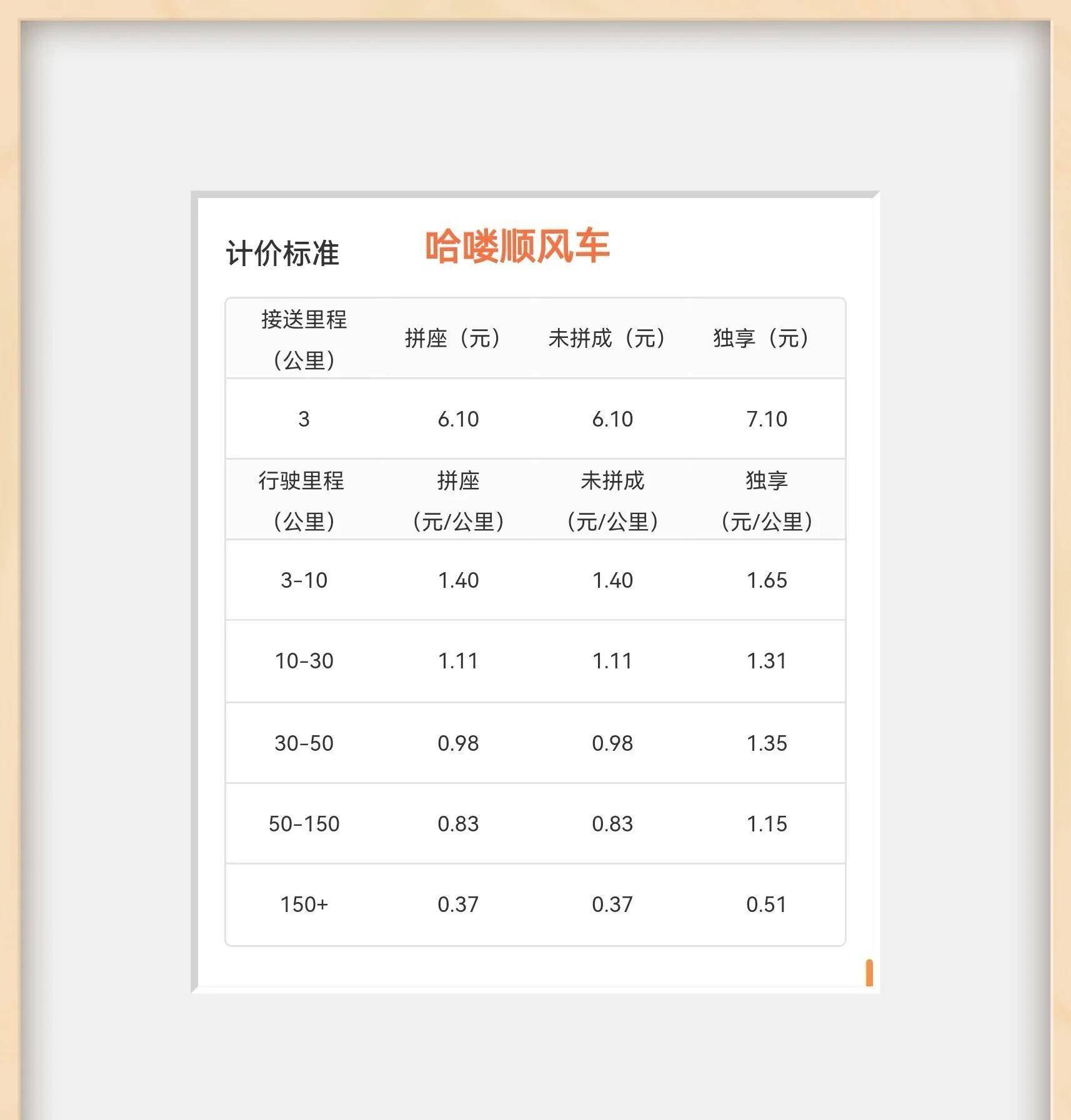 滴滴评价标准与实际情况的匹配程度,滴滴评价是实时的吗