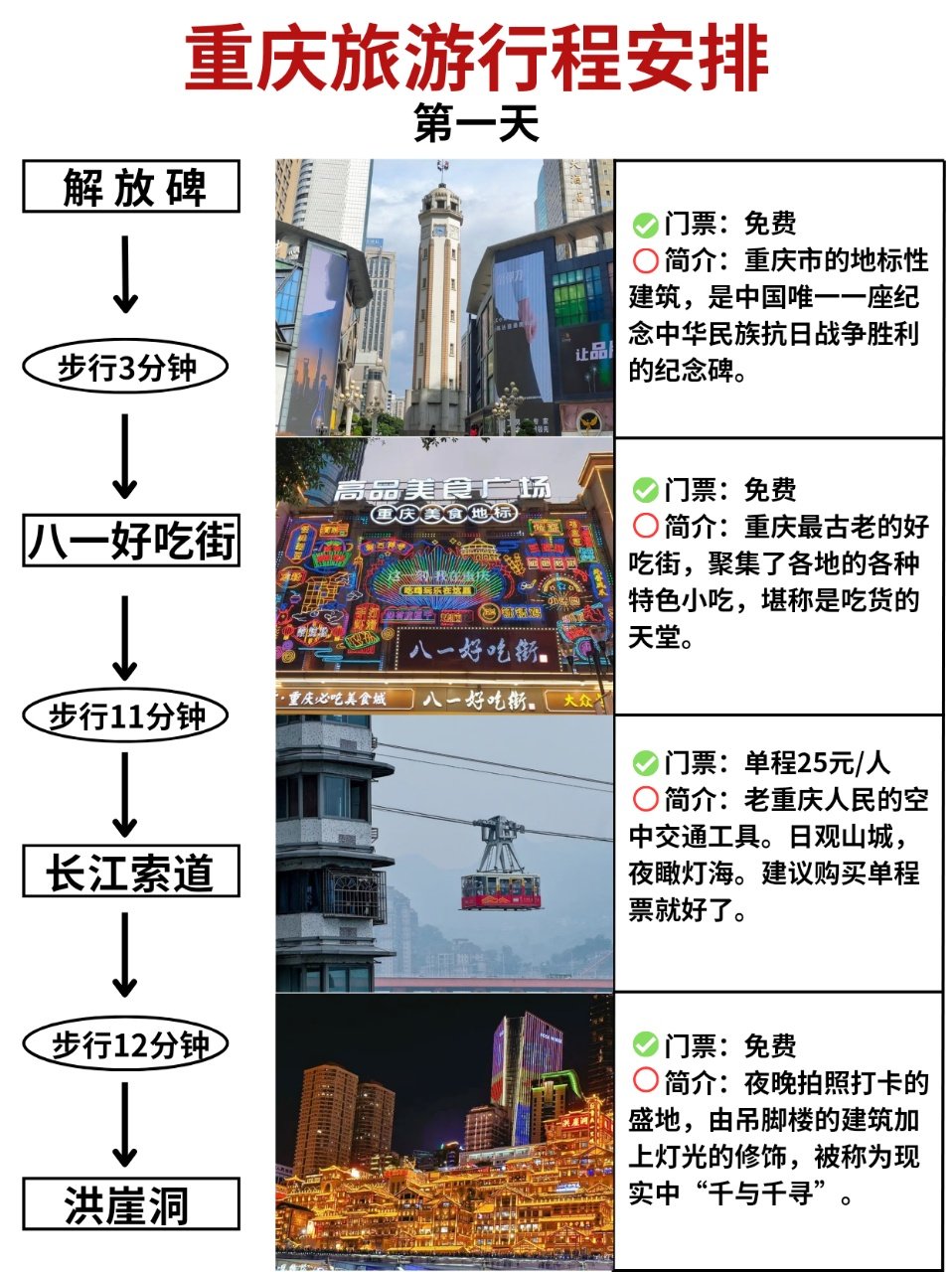 江津到江北机场打滴滴要多久,江津到江北机场怎么坐车