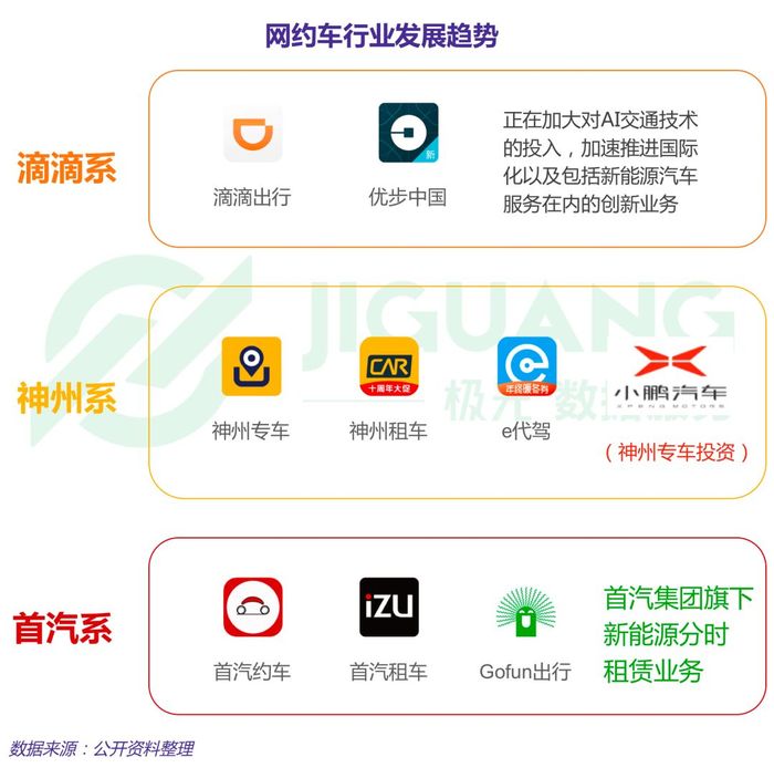 2018神州专车司机收入,神州专车司机纯收入1w