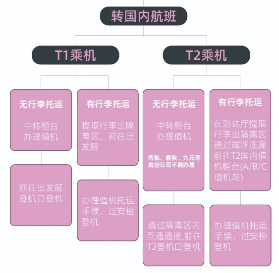 微信t3小程序怎么修改目的地,t3出行怎么修改行程