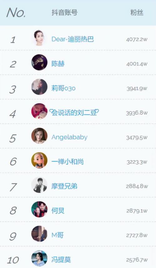 抖音什么系列最人气,抖音什么最热门