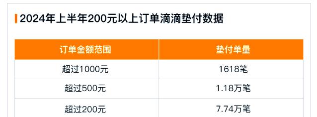 滴滴快车接大单,滴滴快车接大单怎么接