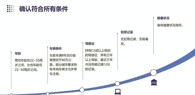 旅程专车司机端怎么注册申请,旅程专车属于哪个公司