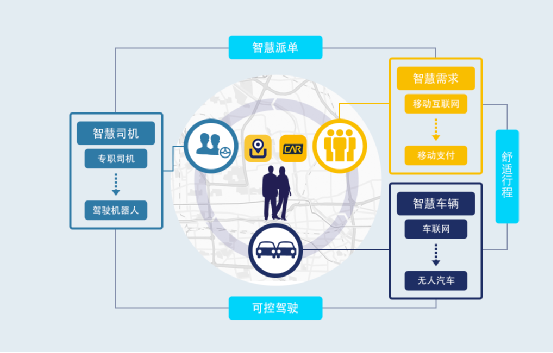 天津申请神州专车在哪申请,天津申请神州专车在哪申请的
