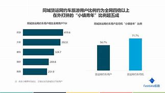省省回头车怎么发单给司机,省省回头车如何接单