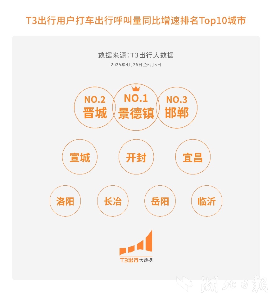 t3出行司机怎么看到乘客目的地,t3出行在哪里找