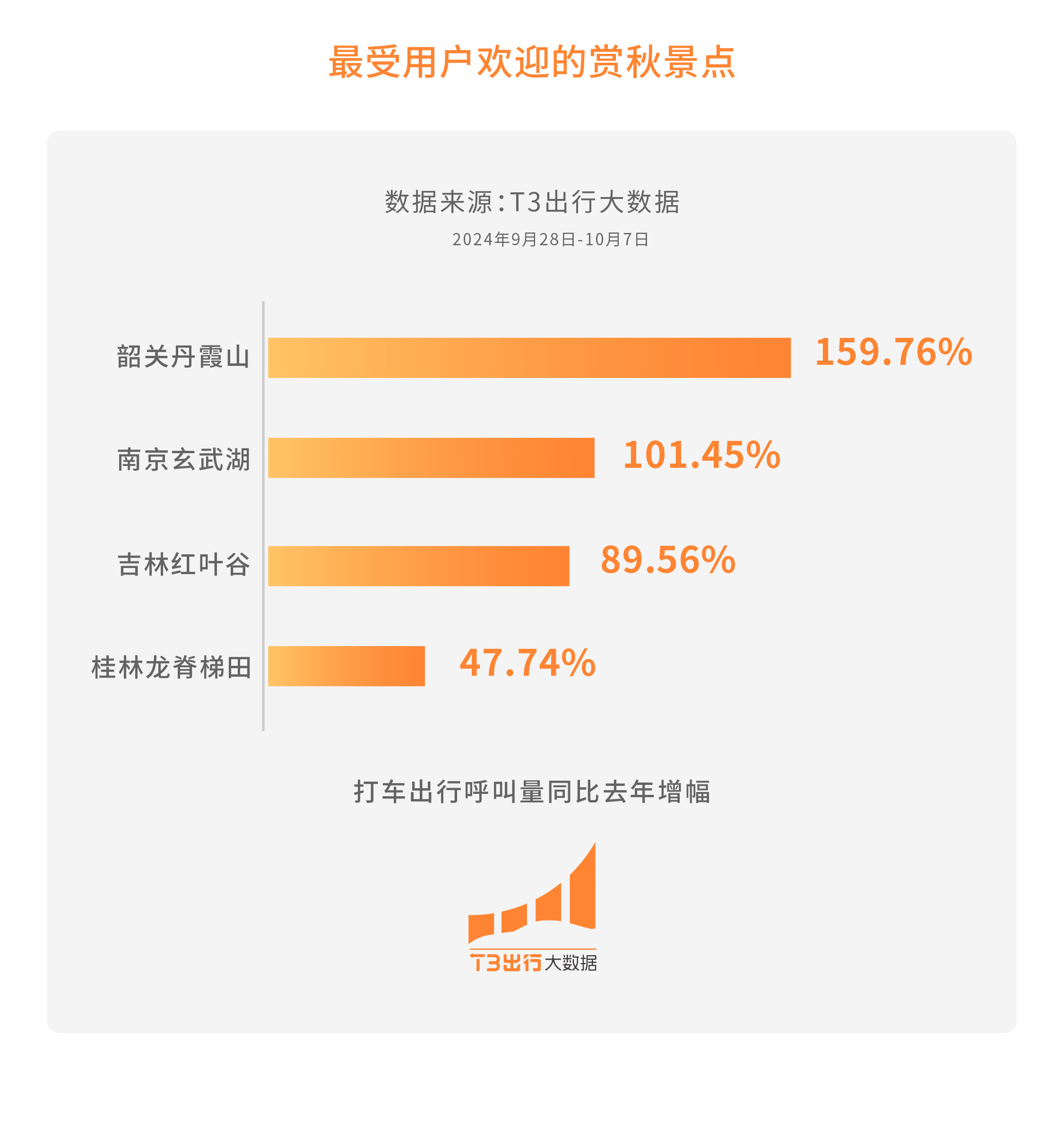 t3出行司机怎么看到乘客目的地,t3出行在哪里找