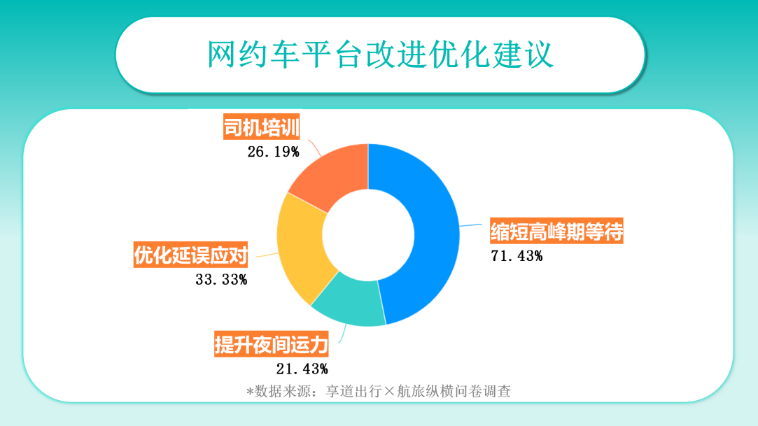 享道出行新手模式,高德新手模式和标准模式