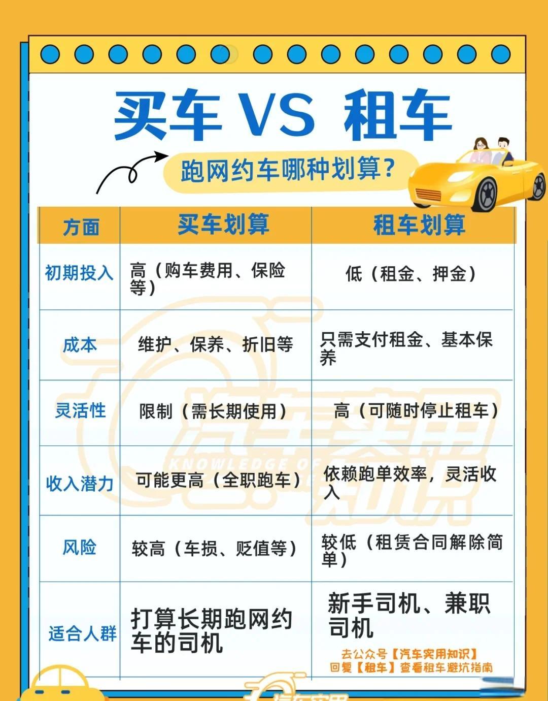 为什么滴滴出租车升级快车,滴滴出租车升级快车以后能涨分吗