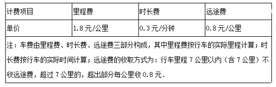 滴滴快车强制报废年限,滴滴车辆强制报废年限