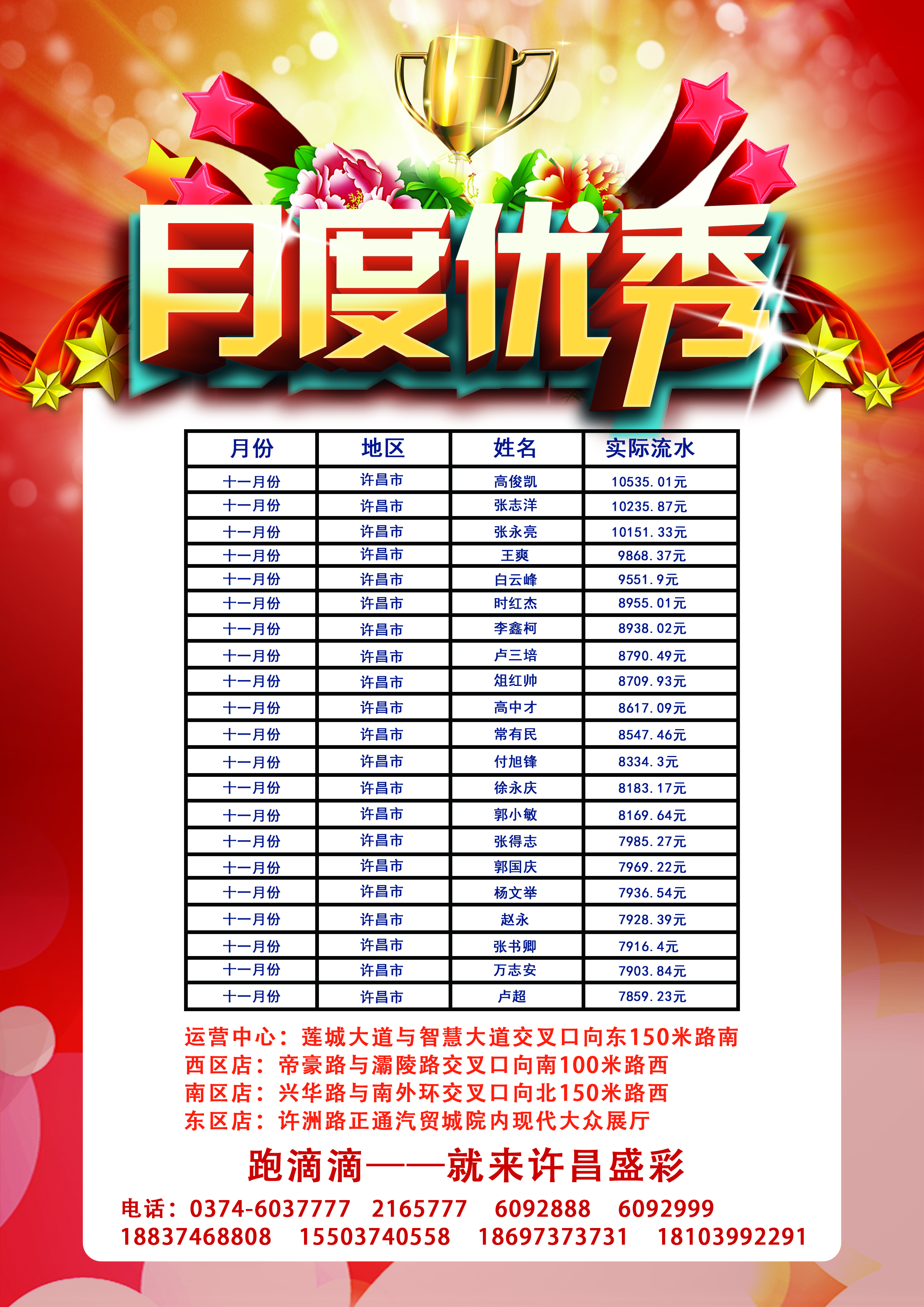 沈阳滴滴快车车型一览表,沈阳滴滴快车怎么计费有没有起步价