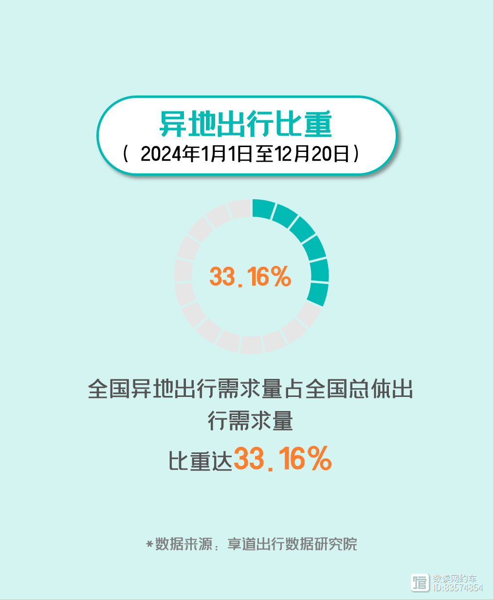 享道出行是否需要购票,享道出行的车辆要求