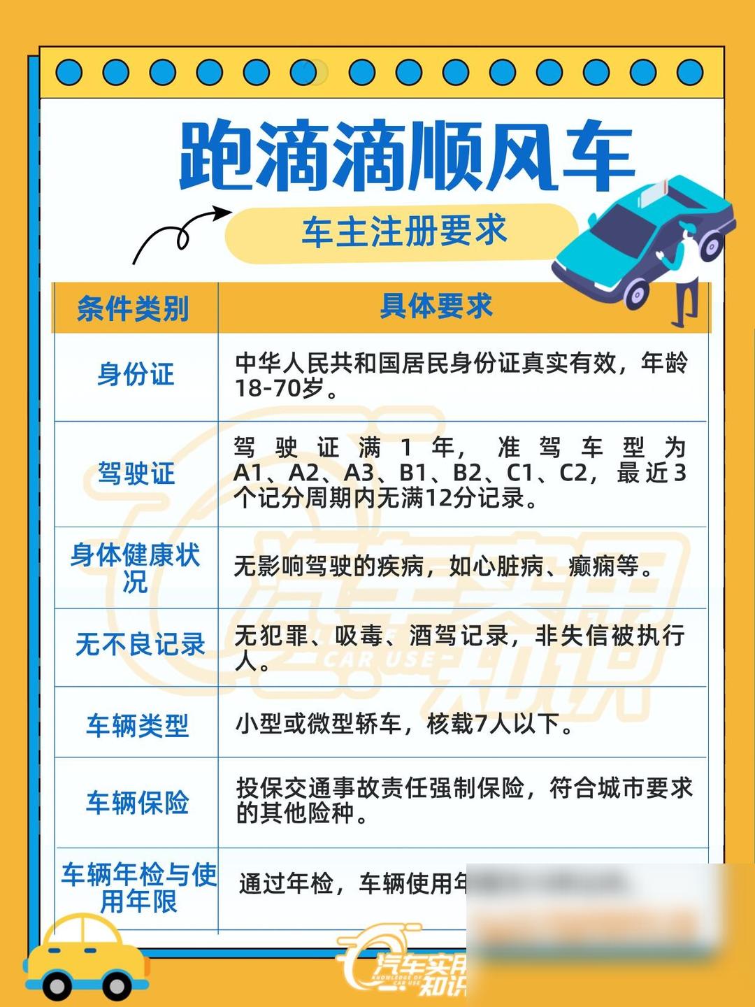 滴滴快车新手指南,滴滴快车新手攻略