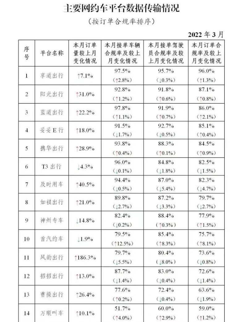 携华出行百度贴吧官网,携华出行司机5400000