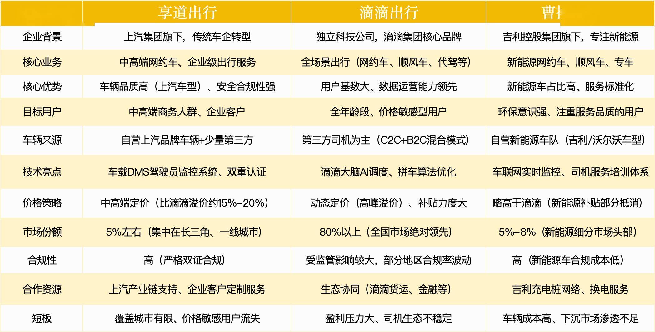 享道出行平台会垫付么,享道出行是哪个平台旗下