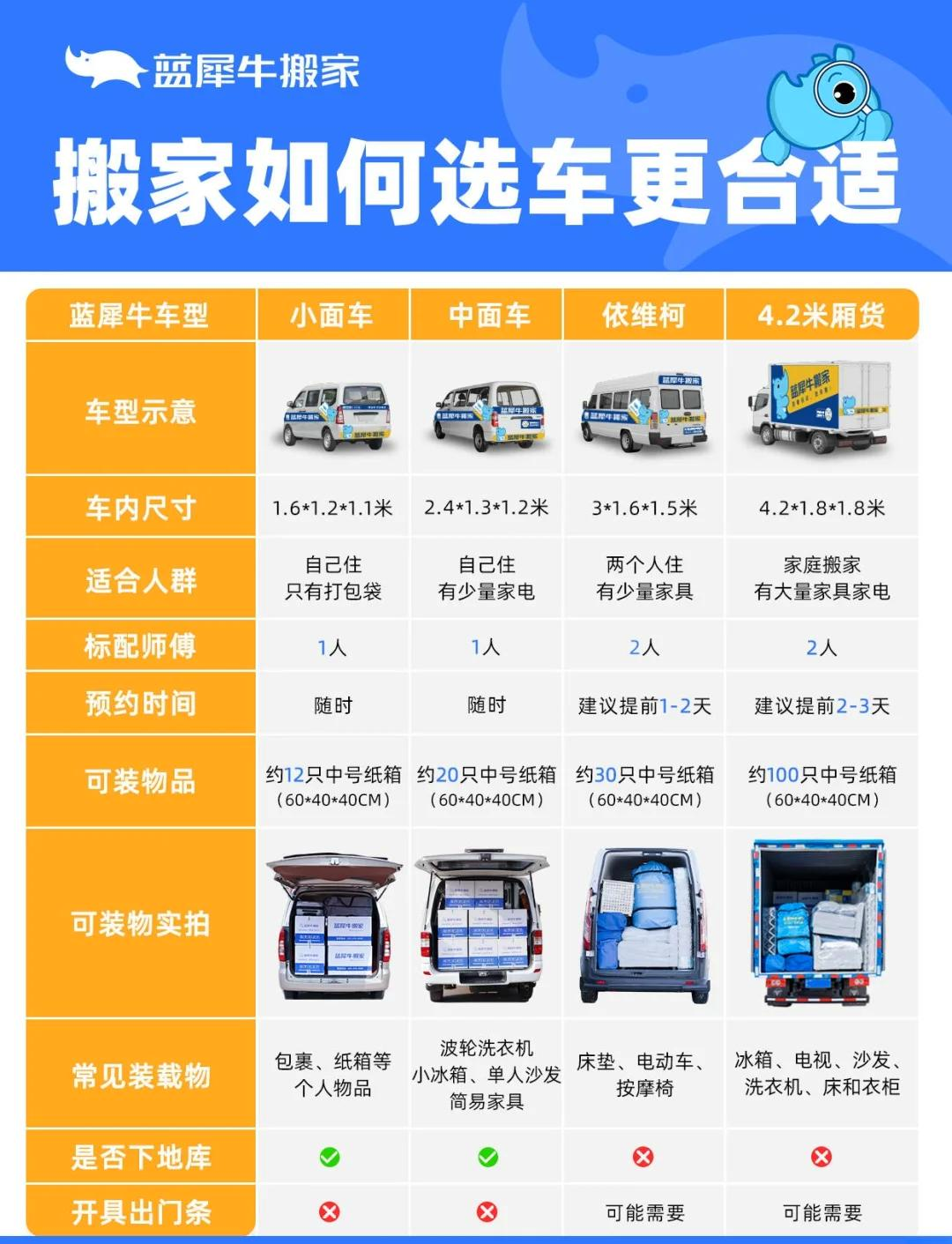 宁波货拉拉怎么抢单,宁波货拉拉租车怎么租