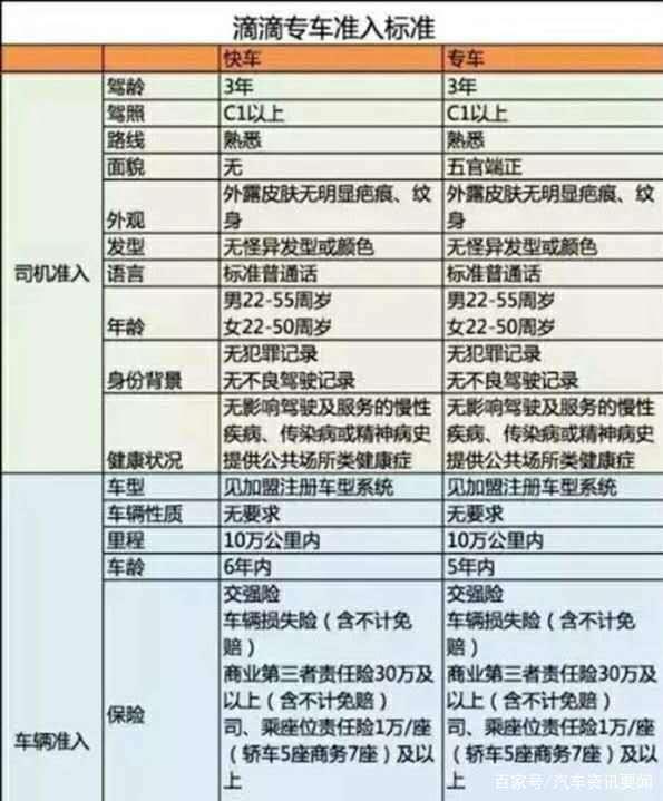 2019上海滴滴快车计费标准,上海滴滴车费怎么算