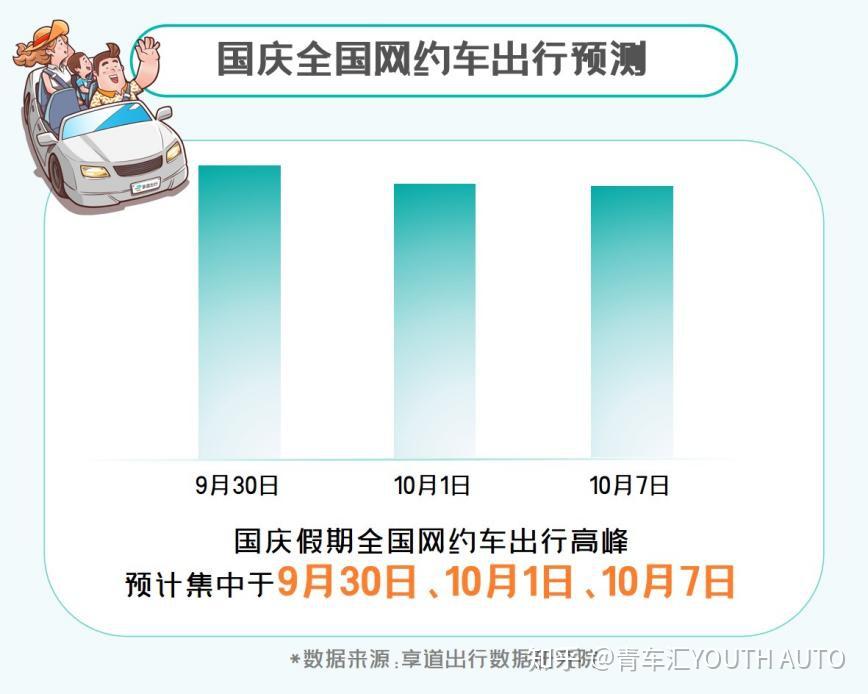 上汽享道出行发布时间,上汽享道专车车型要求