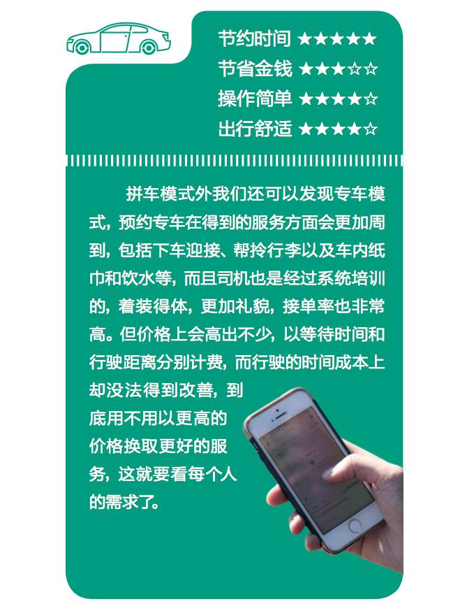 旅程专车司机注册流程及费用标准,旅程专车司机注册流程及费用标准表
