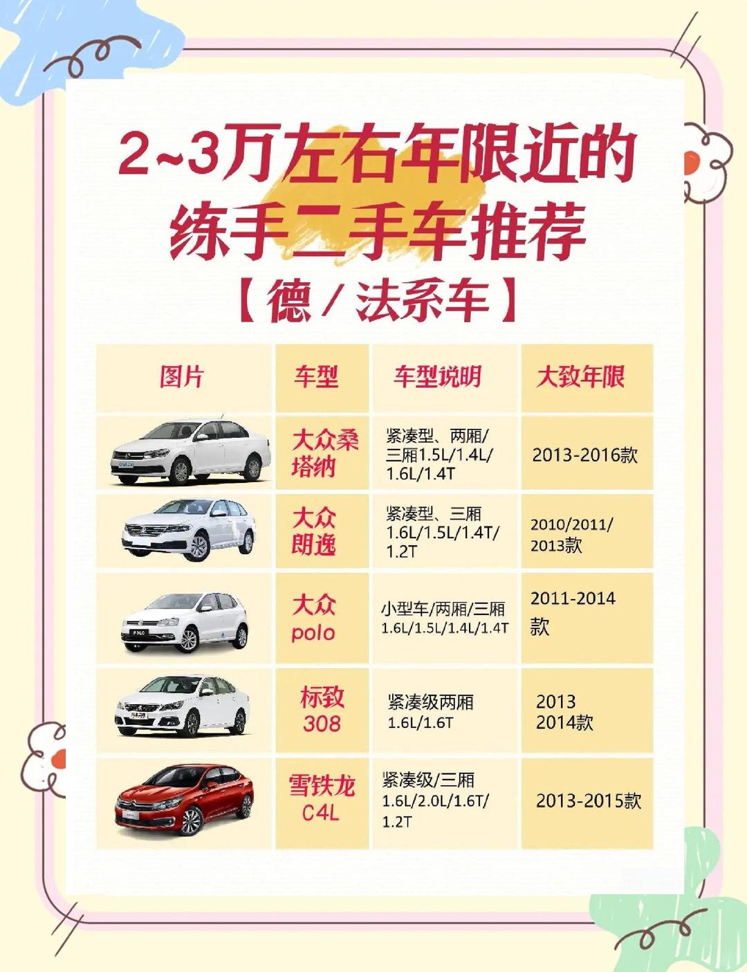 高德网约车对车辆购买价格要求,高德网约车对车的要求