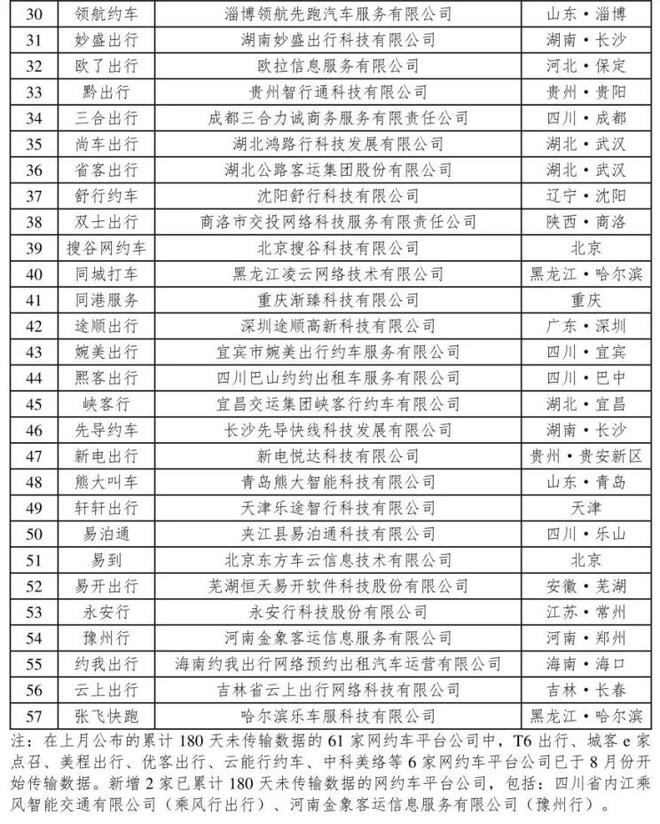 携华出行网约车平台加盟服务报价多少一个月,携华出行官网