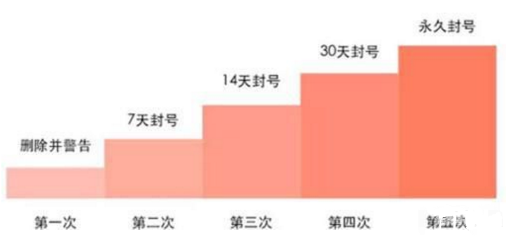 携华出行乘客投诉多少会封号,携华出行最怕哪个投诉电话