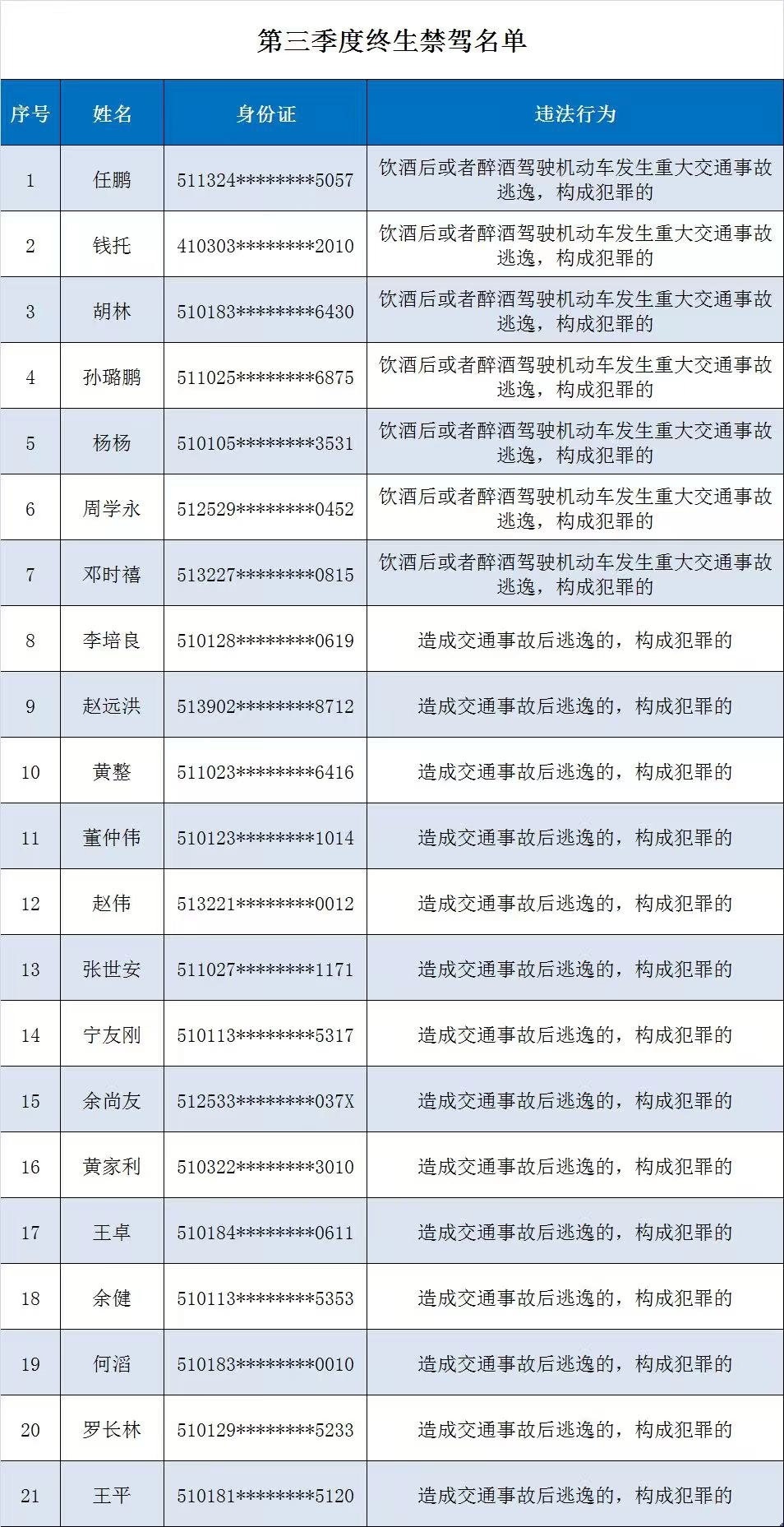 四川省省司机资料,四川司机是做什么的