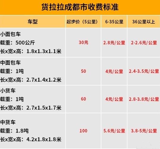 货拉拉车贴违约金是多少,货拉拉车贴扣200能要回来吗