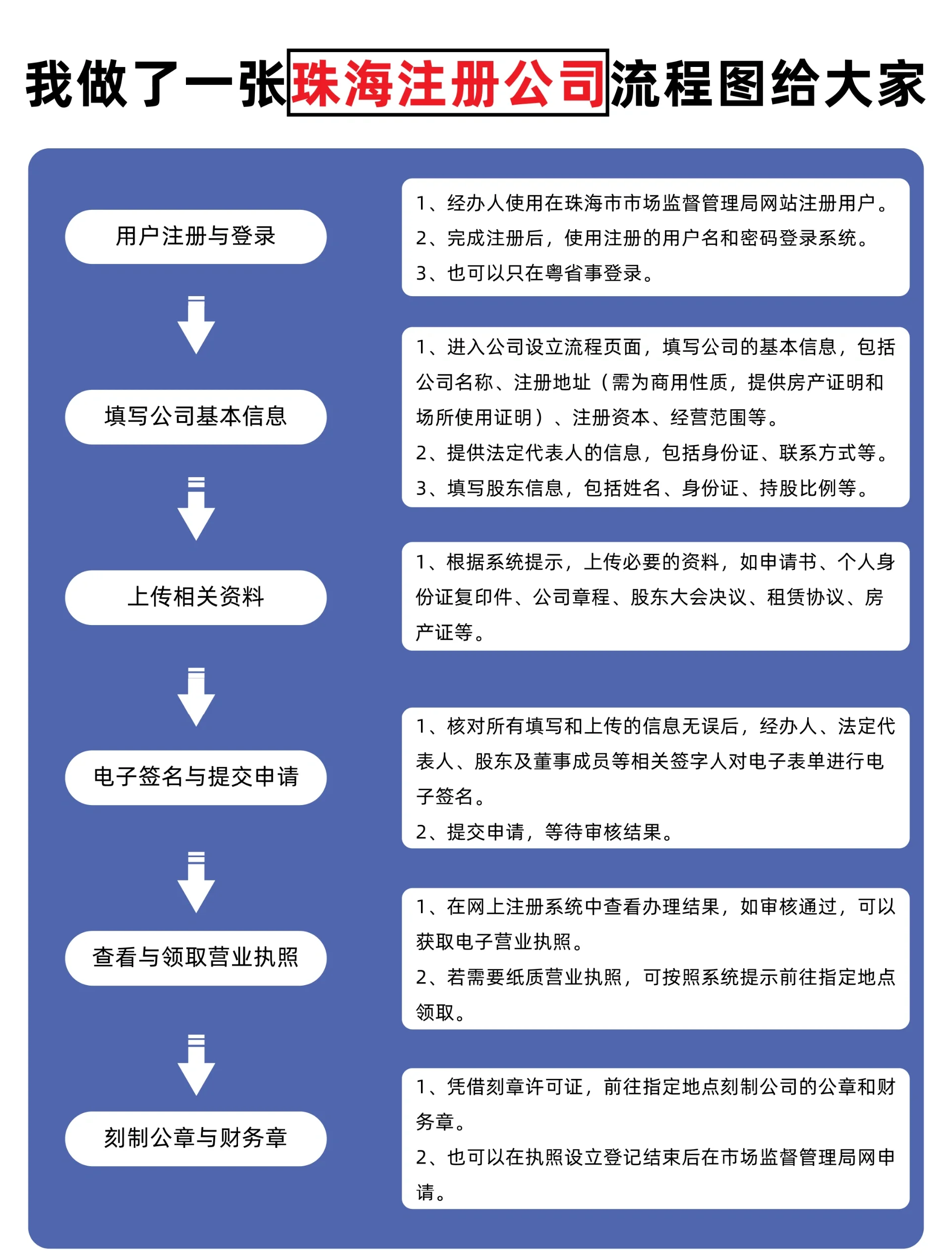 珠海注册滴滴快车条件,珠海滴滴车主准入条件