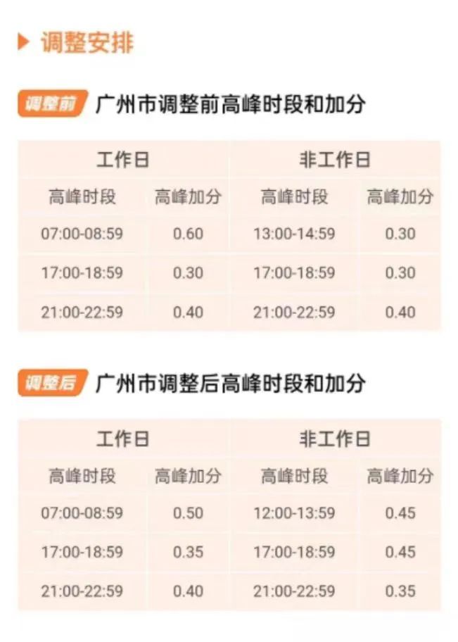 跑小拉抢单跟出行分有关系吗,小拉出行抢单挂