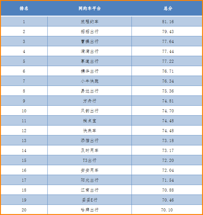 携华出行网约车平台加盟业务价格,携华出行公司简介