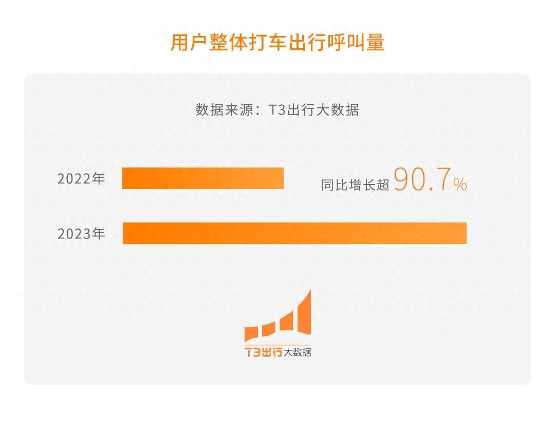 t3接单后修改目的地,t3出行怎么修改终点