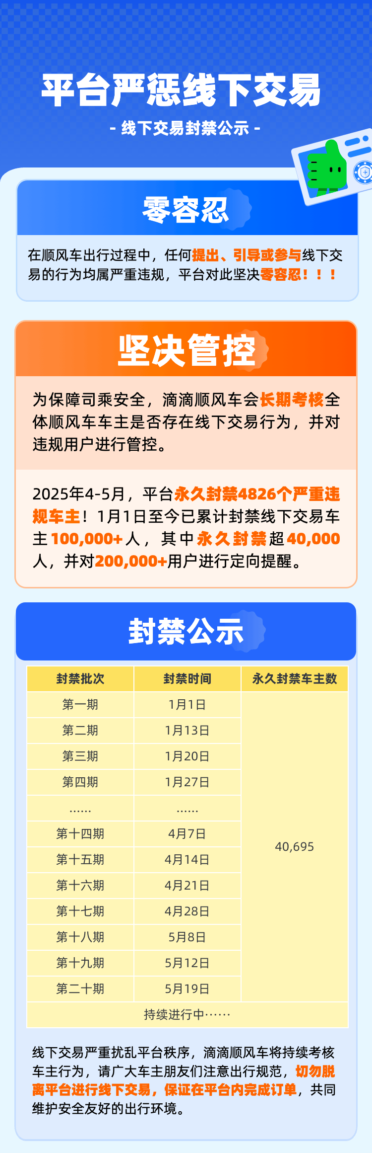 滴滴快车管理办法出台,滴滴条例