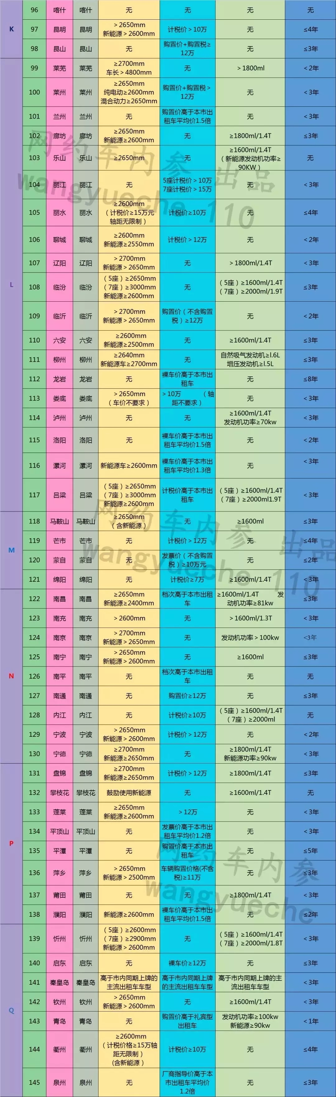 南充滴滴快车准入车型,南充注册滴滴快车要写什么条件