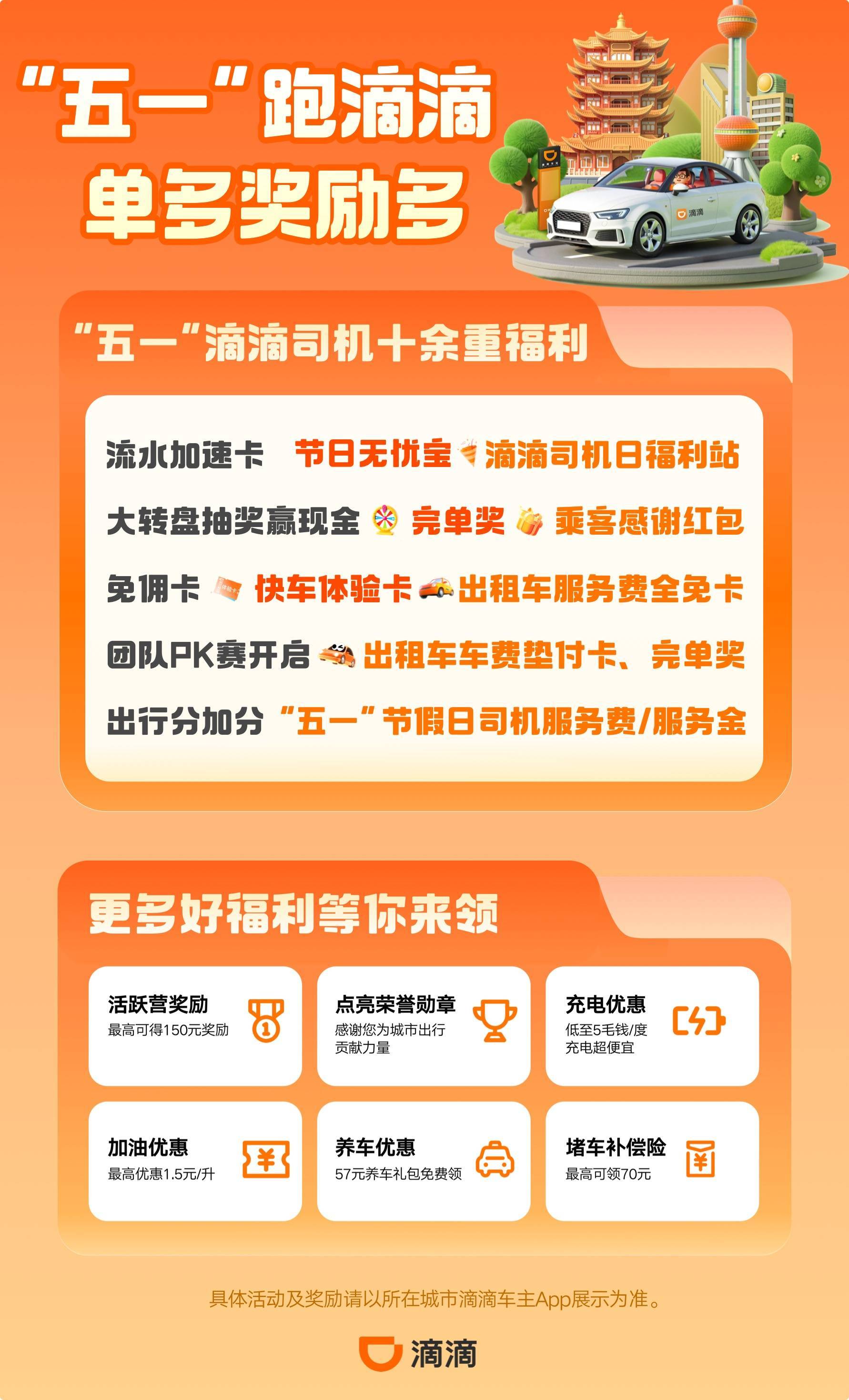 石家庄滴滴快车最新政策2019,石家庄滴滴快车最新政策2019年