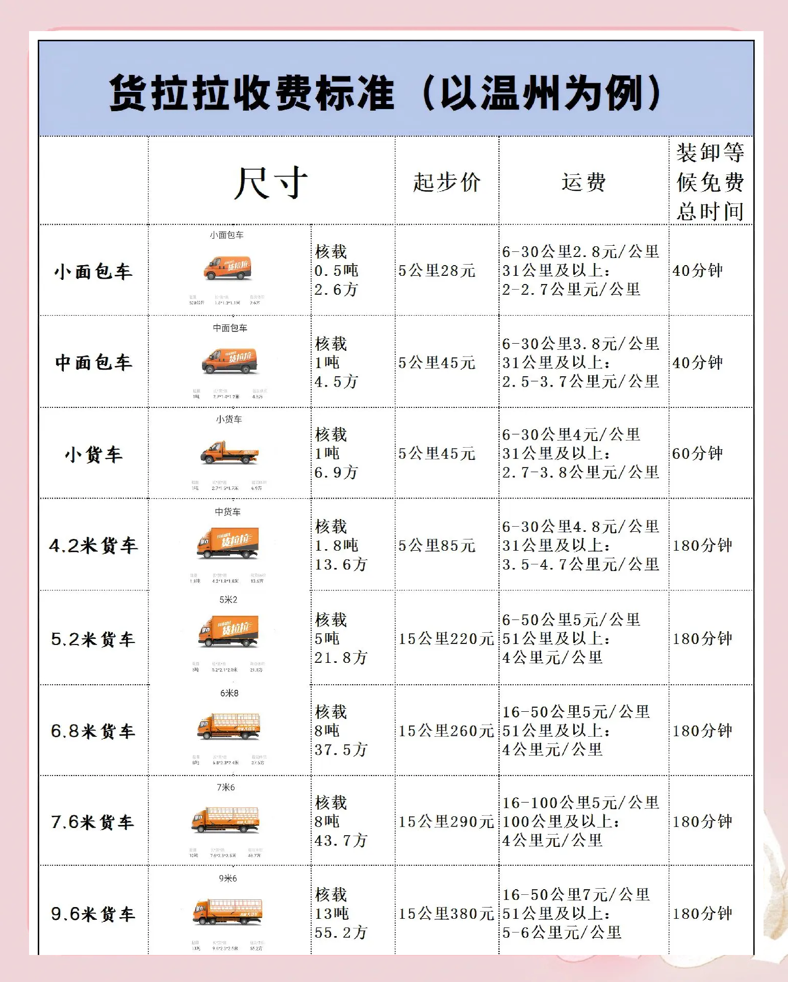 货拉拉订单是怎么抢单的,货拉拉怎么抢单成功率高