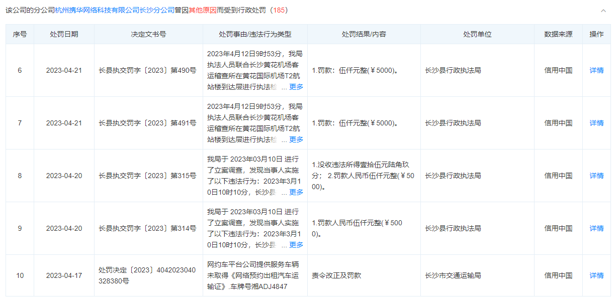携华出行抽佣多少,携华出行加入条件
