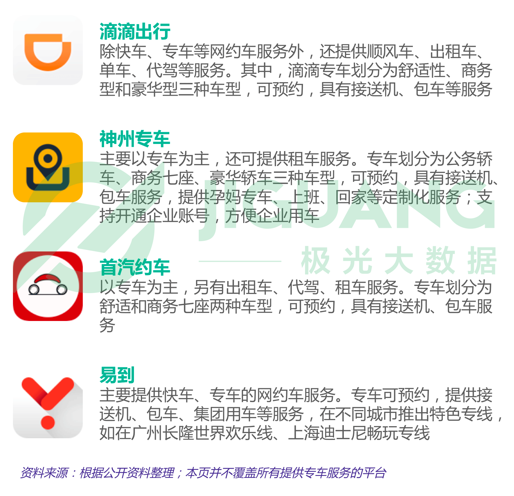 神州专车与滴滴专车的区别,神州专车和滴滴区别
