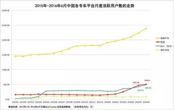 呼和浩特神州专车招聘电话,栾城招聘网最新招聘信息