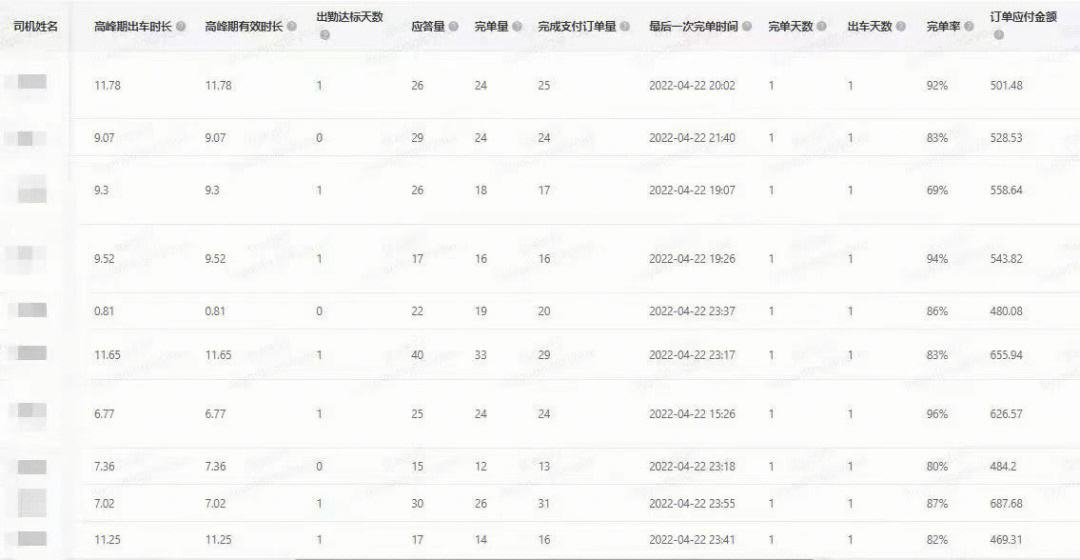 享道出行兼职司机收入比例,享道出行司机一天能赚多少