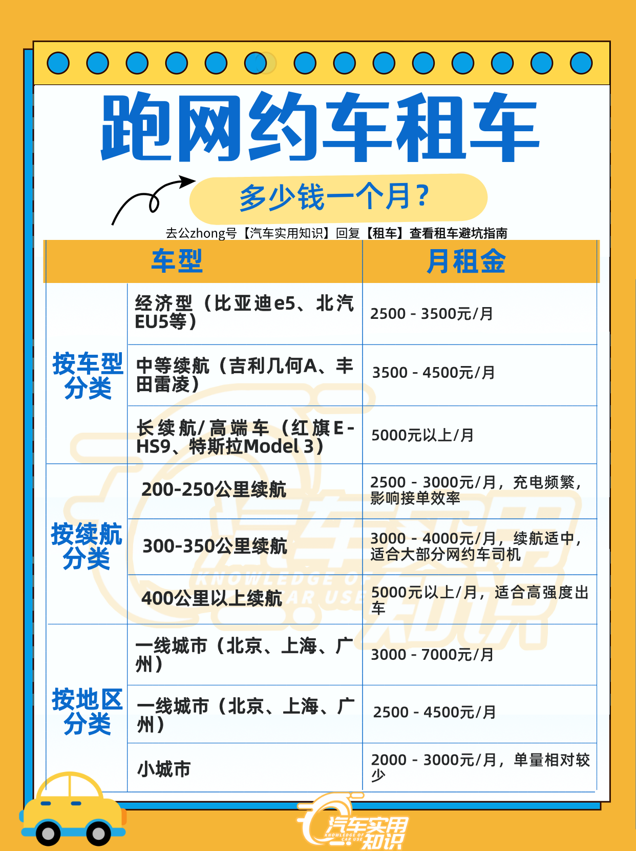 北京高德网约车租金多少一天,北京高德网约车平台电话