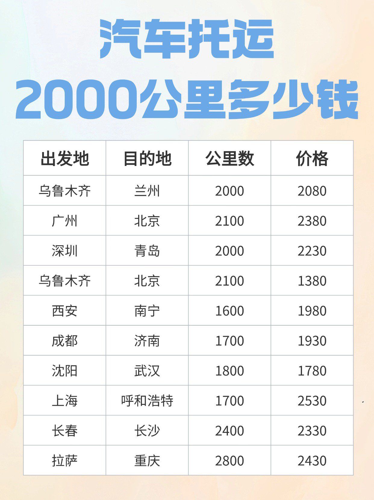 省省回头车司机多少钱一个月,省省回头车司机一个月能赚多少钱