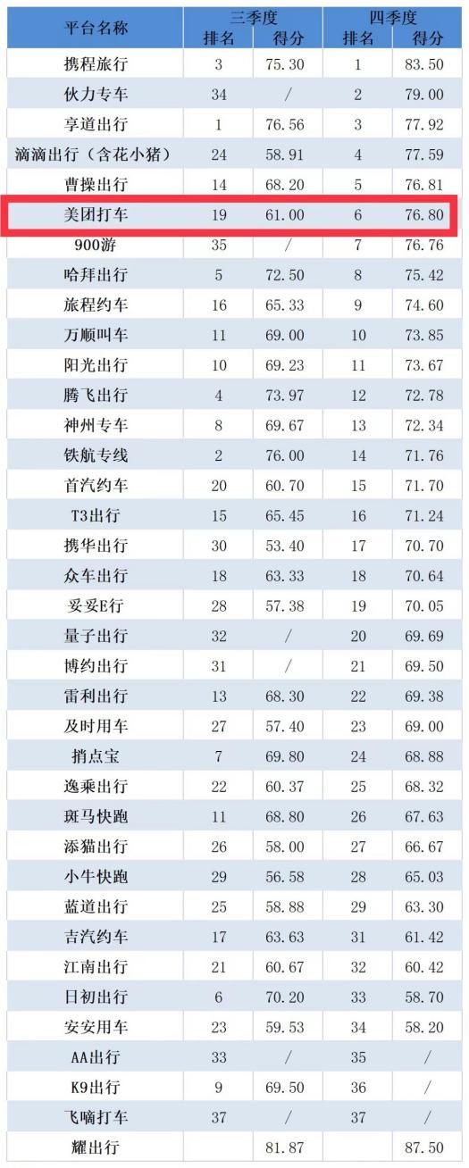 神州专车南昌电话多少钱一个月,南昌神州租车官网价格表