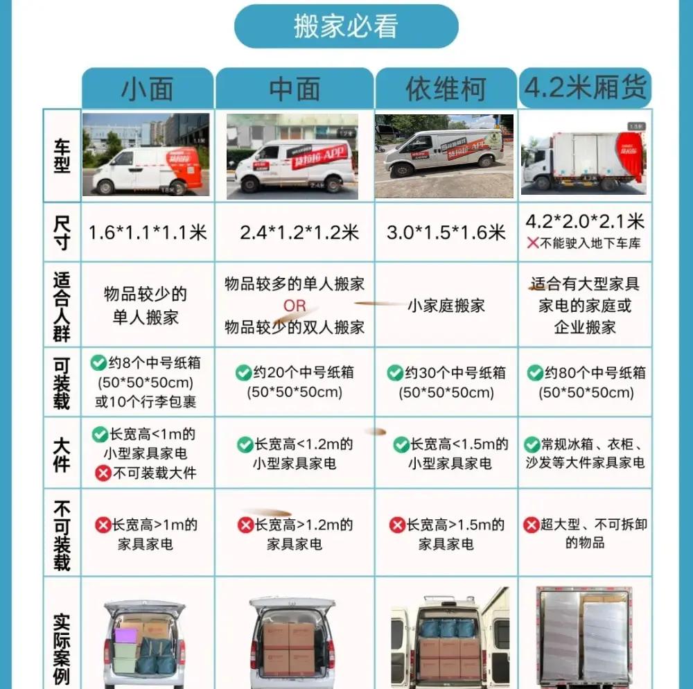 怎么购买中面包的货拉拉车贴,中面包货拉拉怎么抢单很难啊