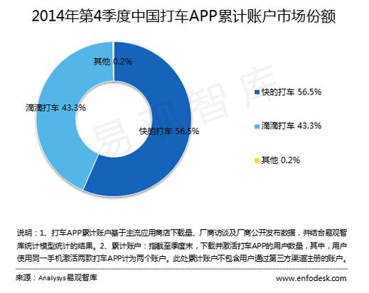 怎么区分滴滴和出租车,嘀嘀和出租车有什么区别