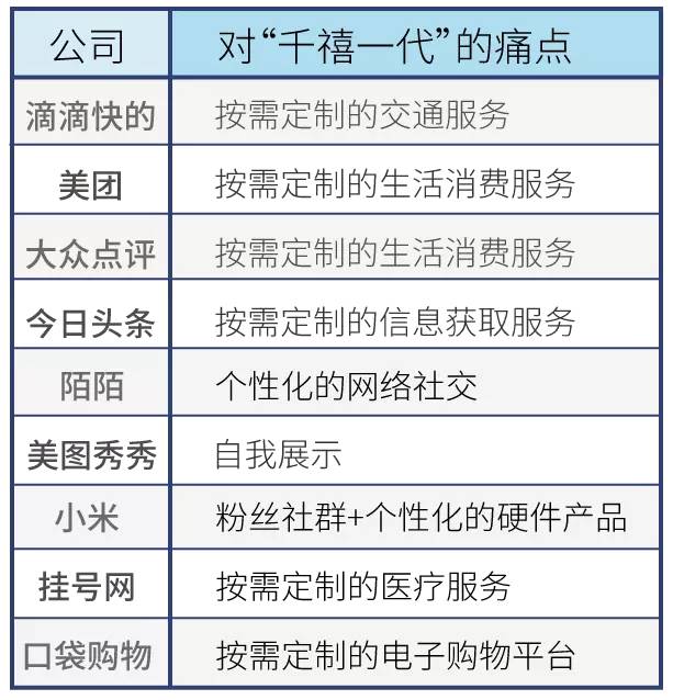 滴滴车主如何在竞争中脱颖而出,滴滴获得竞争优势的基本战略是什么