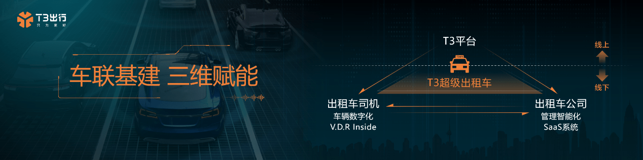 t3出行微信小程序怎么改目的地,t3出行小程序怎么付款