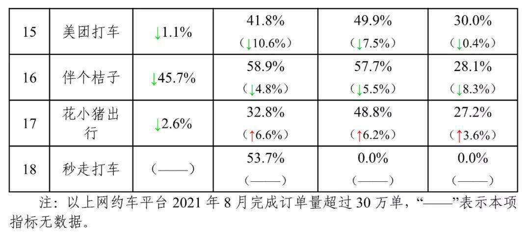携华出行和滴滴的价格一样吗是真的吗,携华出行和滴滴的价格一样吗是真的吗吗