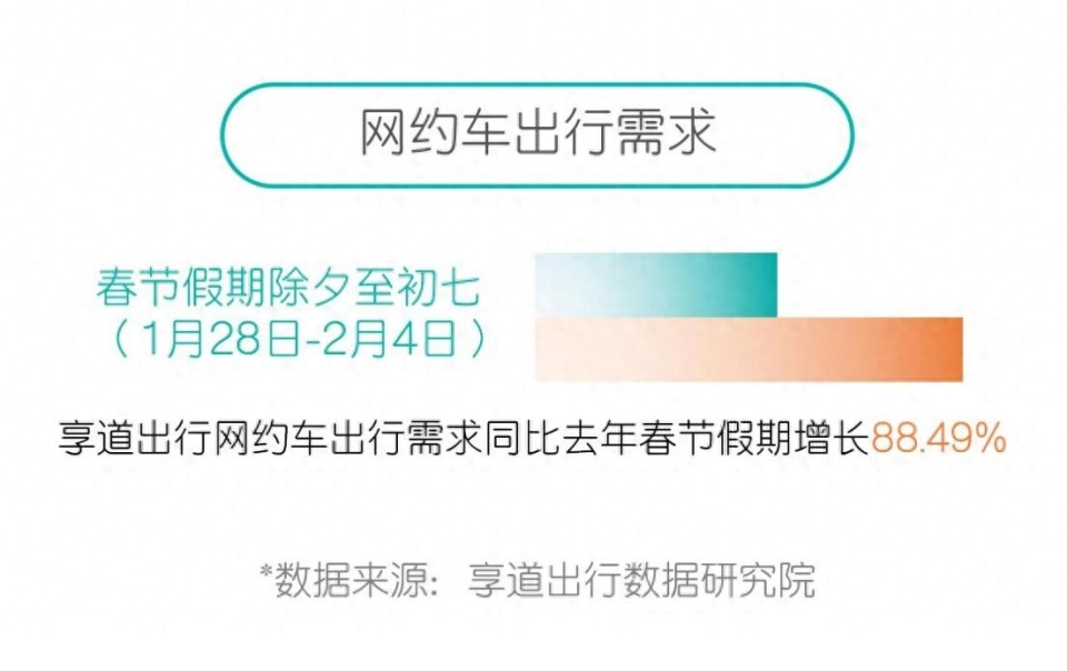 享道出行恢复网约车运营,享道出行司机端