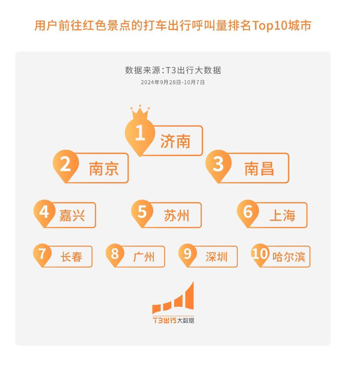 t3出行司机看不到乘客目的地,t3出行付钱后找不到订单
